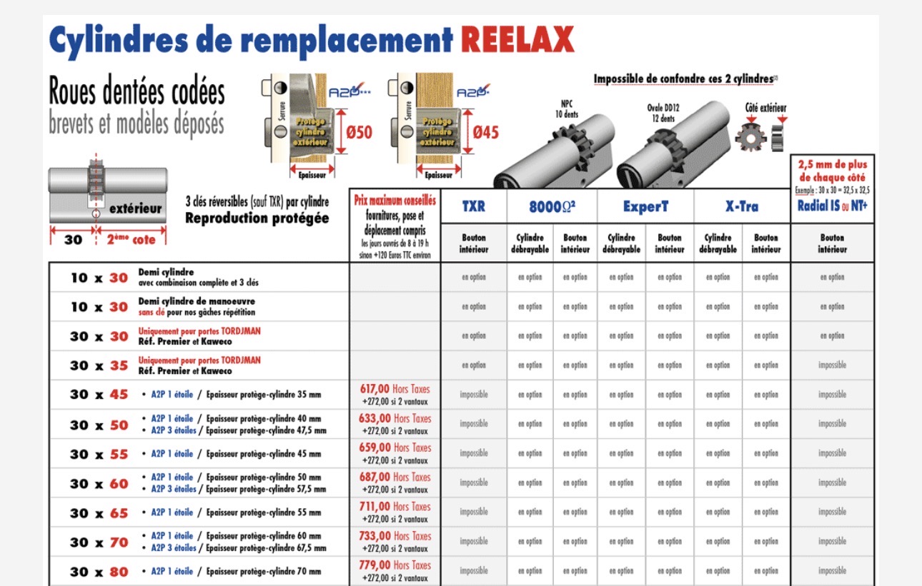 Tableau des cylindres de remplacement Tordjman ReeLax à roues dentées codées, dimensions et références A2P